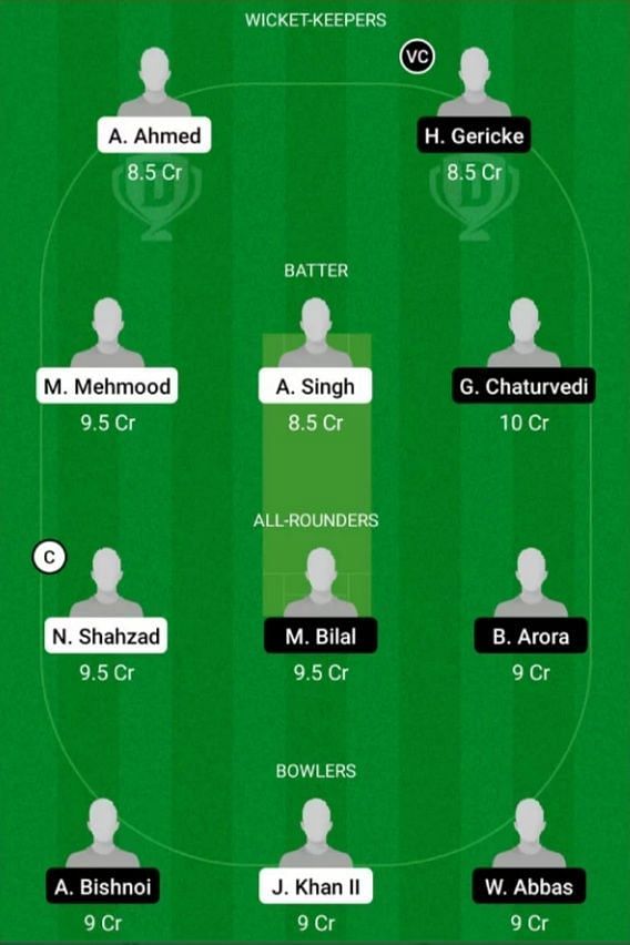POR vs MAL Dream11 Prediction 1